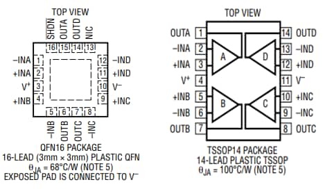 Analog Devices Inc. LTC2065零漂移运算放大器
